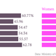 (Data on teachers is from the 2010-11 All India Survey on Higher Education)